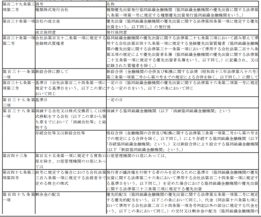 표15-1