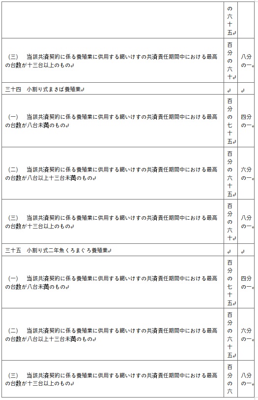표10-15