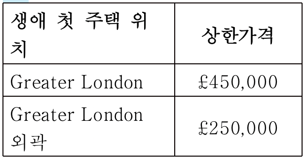 표1