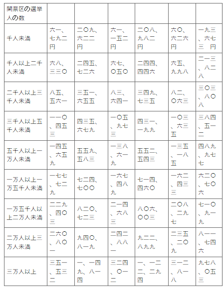 표38-2