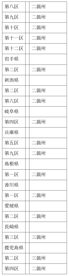 표27-2