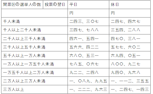 표16