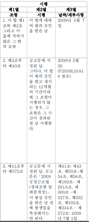표1-1(번역문)