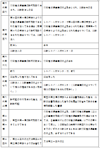 표1-2