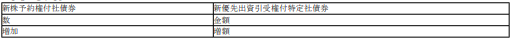 표23-1