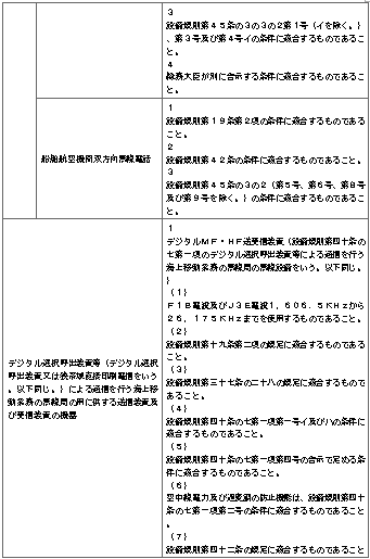 표3-3