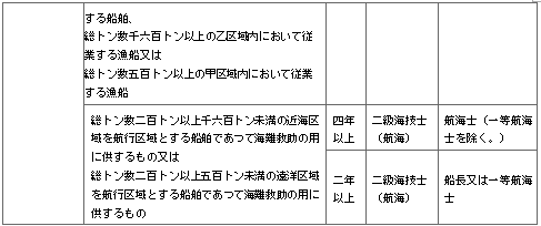 표42-3