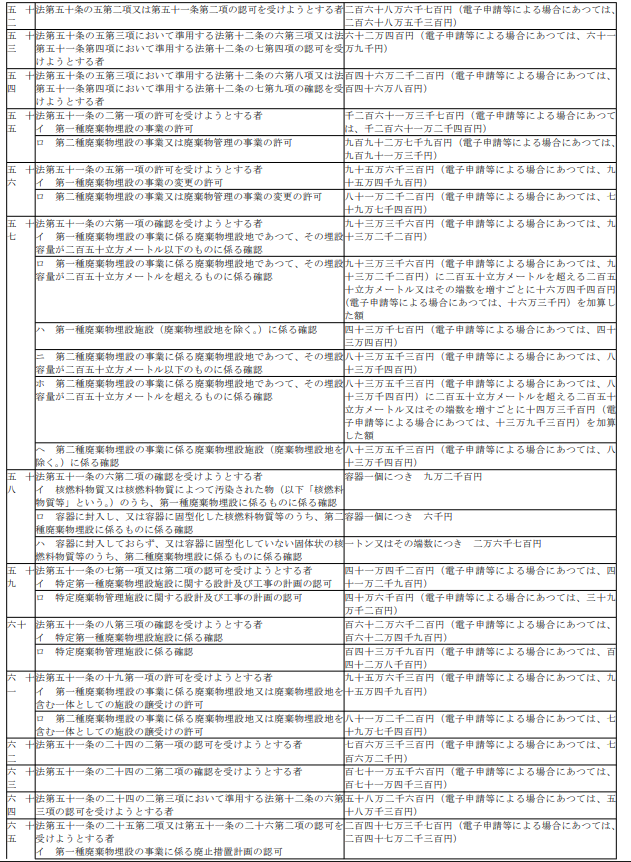 표9-4