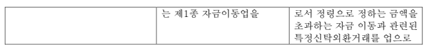 표1-3 (번역문)