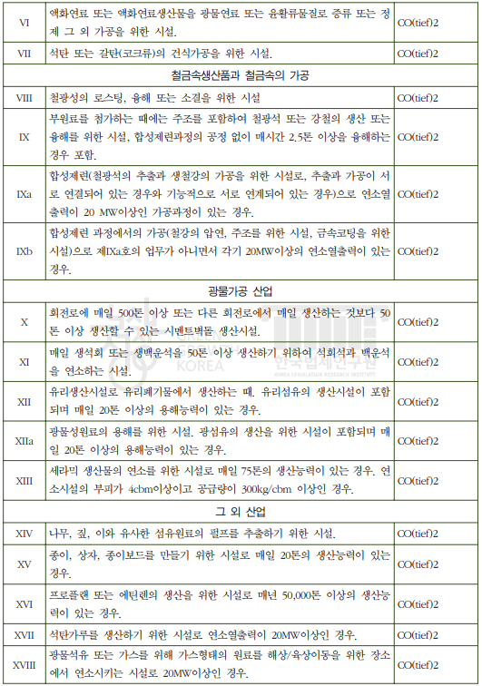 표 2-2