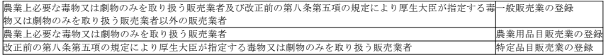 표1