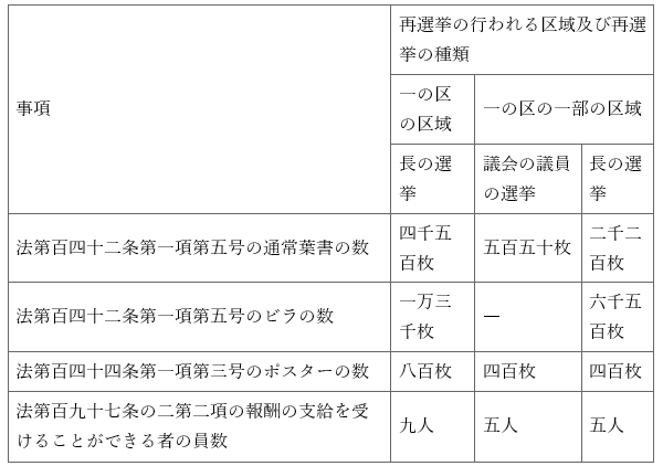 표22