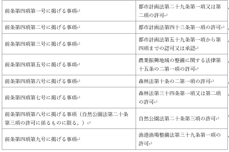 표1-1