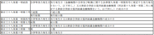 표27