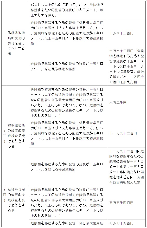 표10-2