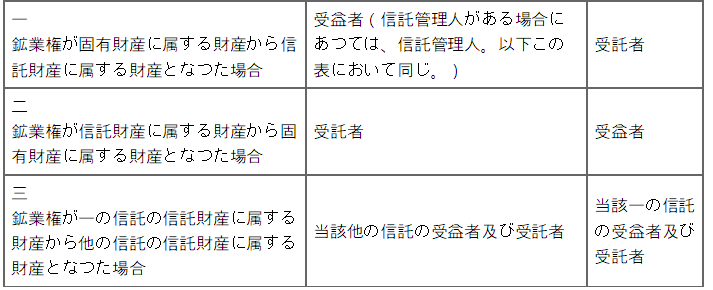 표1