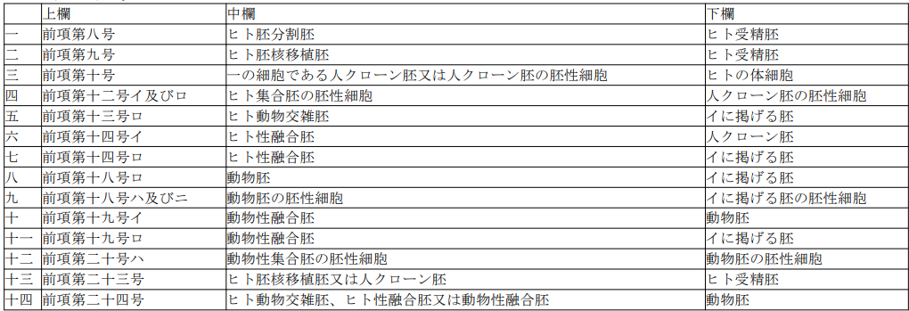 표1