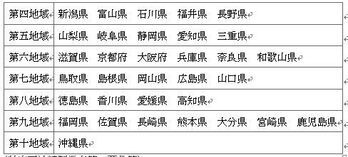 표1-2