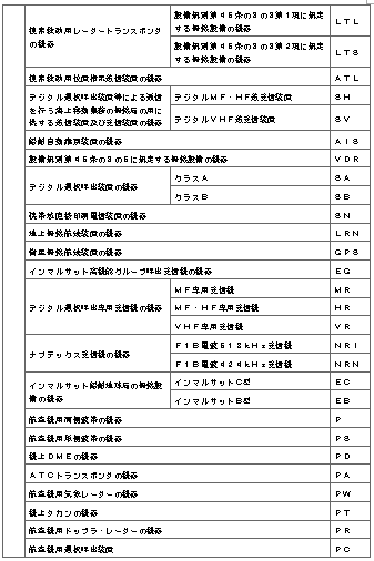 표10-2