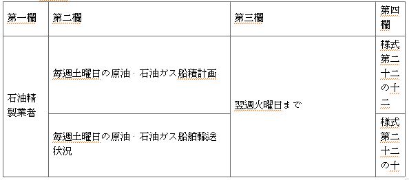 표3-1