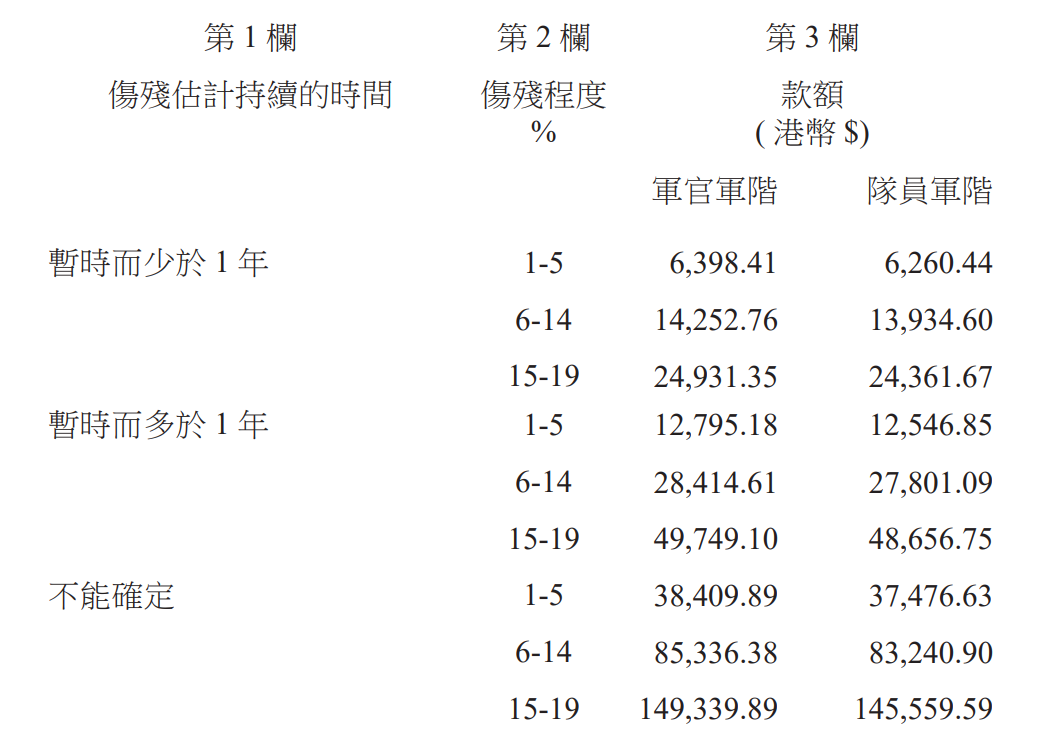 표4