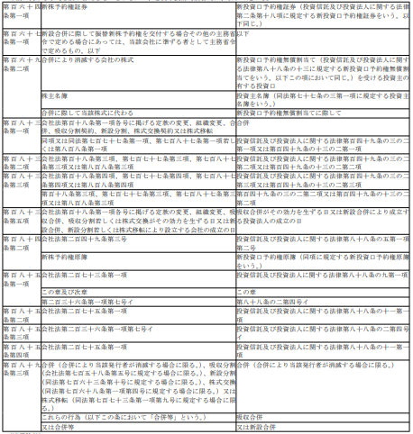 표18