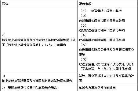 표3