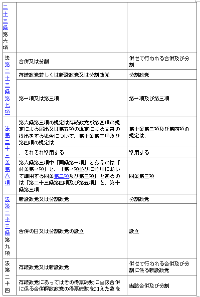 표1-2