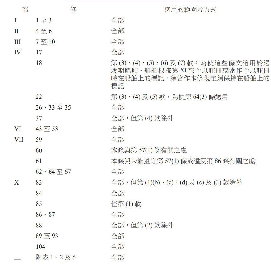 표2