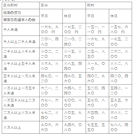 표37