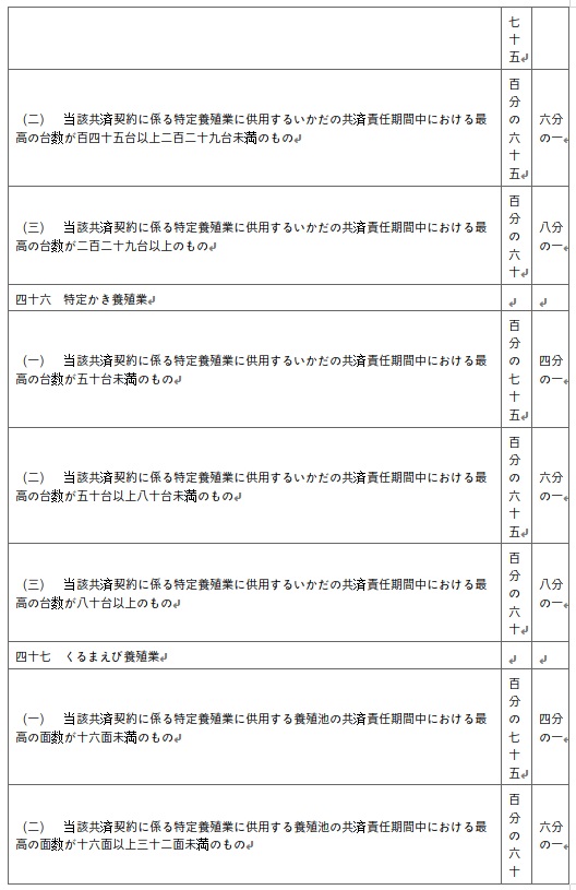 표10-20