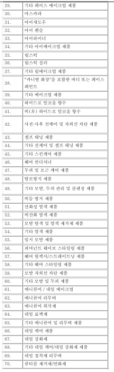 표3-2(번역문)