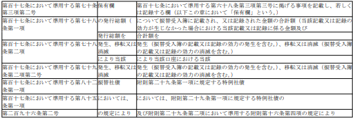 표35