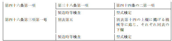 표5-1