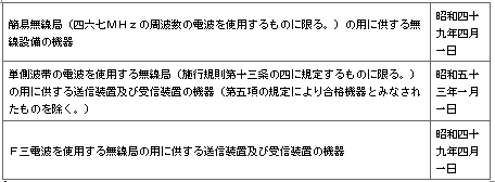 표1