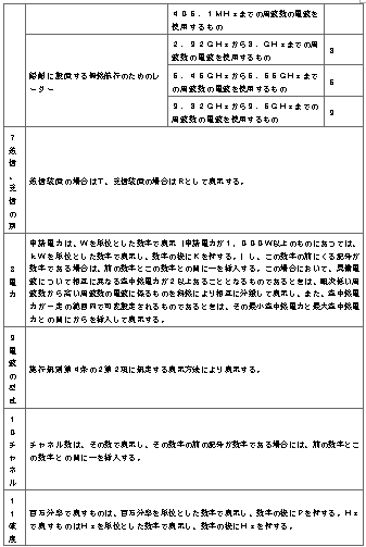 표10-6