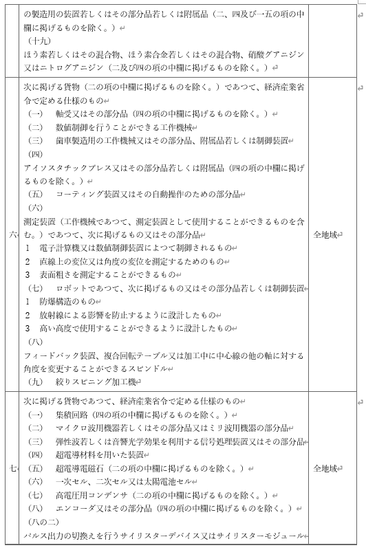 표1-10