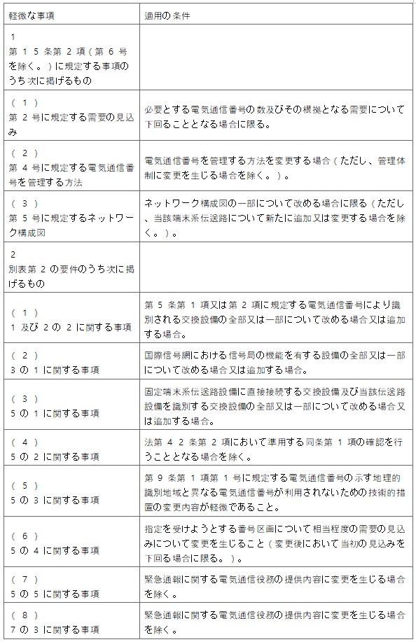 표16-1