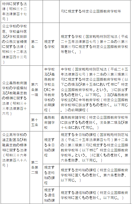 표2-4