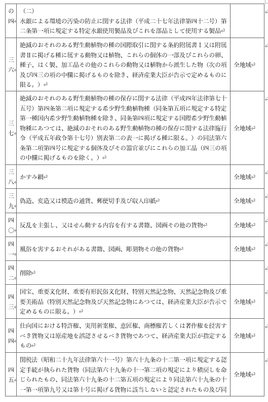 표2-5