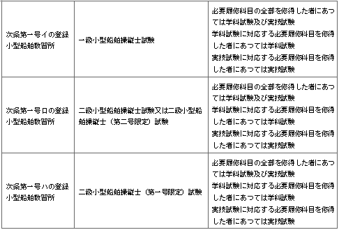 표17-1