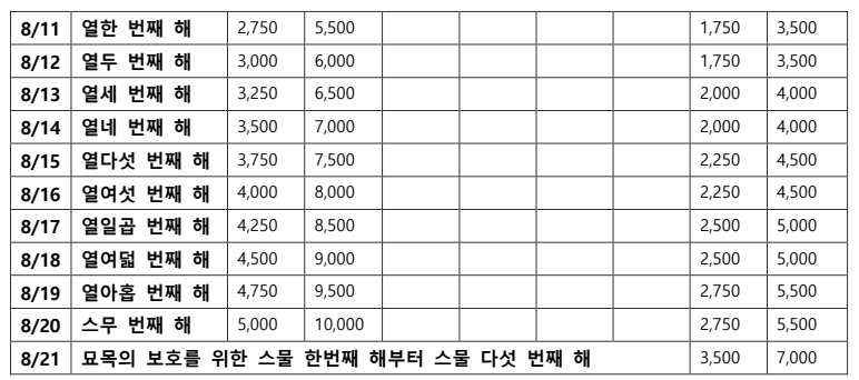표1-2