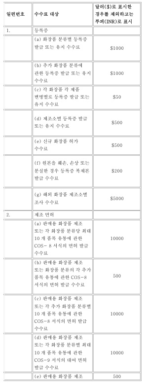 표2-1(번역문)