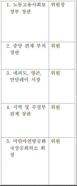 표1-1 (번역문)