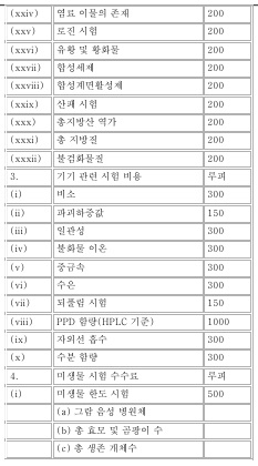 표4-3(번역문)