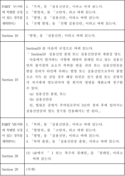 표1-2