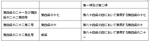 표15-2