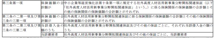 표 1