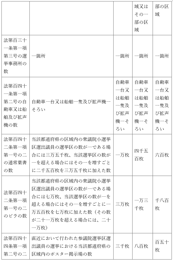 표19-2