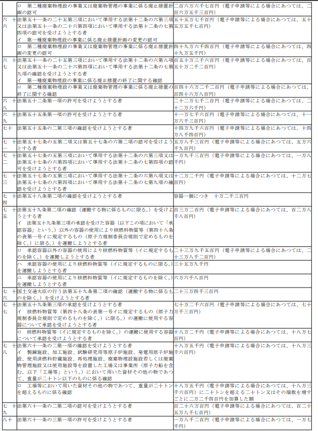 표9-5